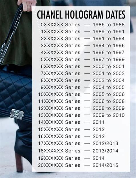 chanel bag serial number year|Chanel bag code checker.